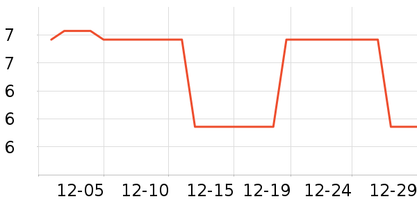 ����������ʷ�۸�