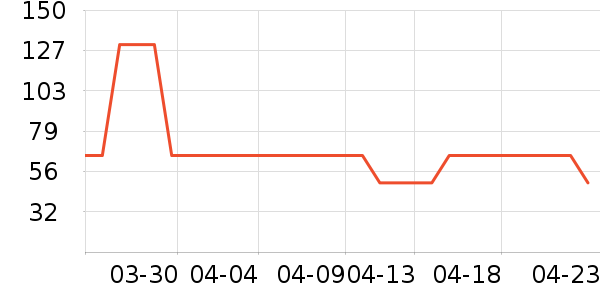 �²����±���ʷ�۸�