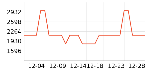 ��������/��ʦ����ʷ�۸�