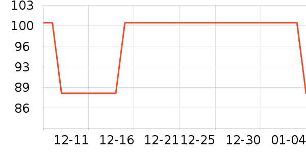 PGM�߶�����Ʒ��ʷ�۸�