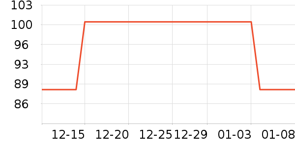 PGM�߶�����Ʒ��ʷ�۸�