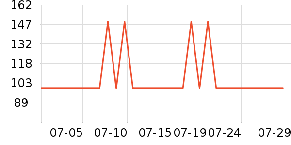 ����ñ��/Χ��/������װ��ʷ�۸�