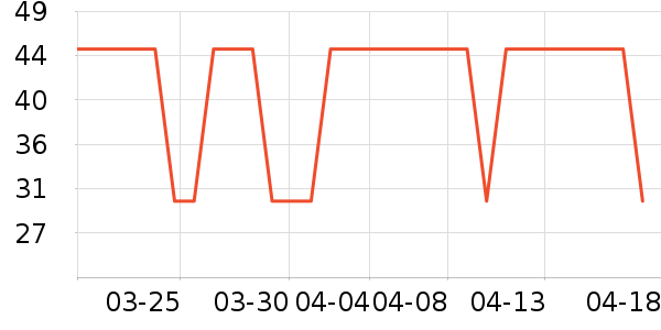 ʨ��������ʷ�۸�