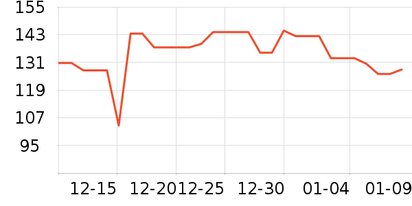 �����˳��������ʷ�۸�