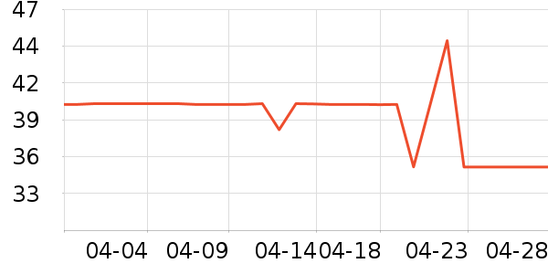 �������¼���ʷ�۸�