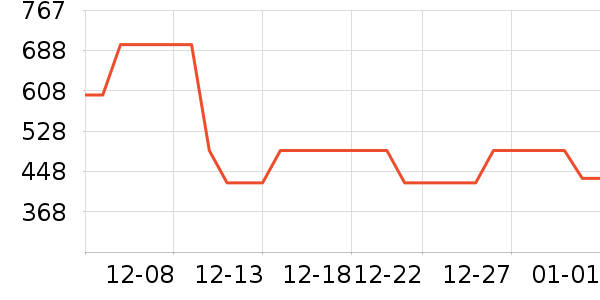 �ɰ�����/������ʷ�۸�