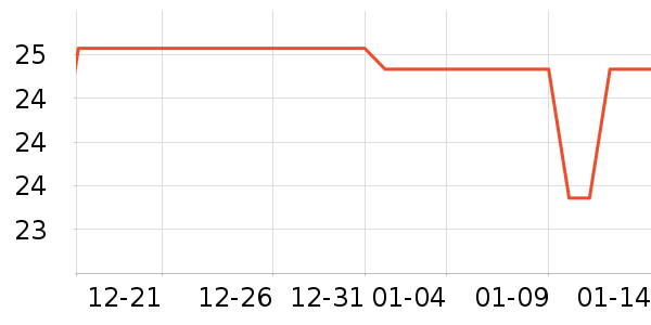 ȸ������������ʷ�۸�