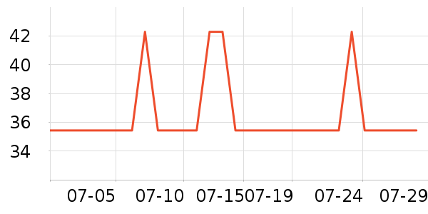 �Ź�������ʷ�۸�