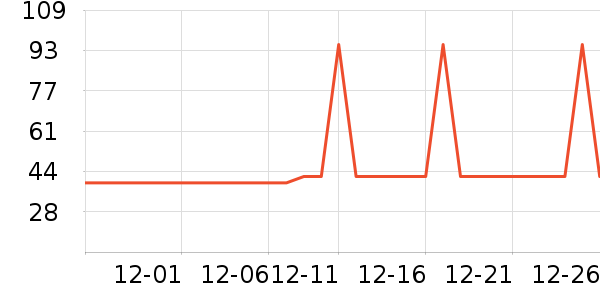 �Ź�������ʷ�۸�