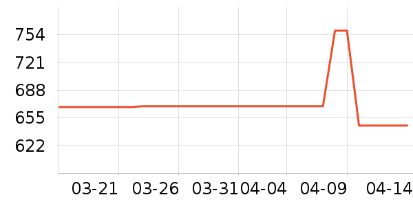 ���������������ʷ�۸�