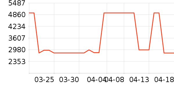 ˹ͼ���ء�Τ����Ůʿ��Ь��ʷ�۸�