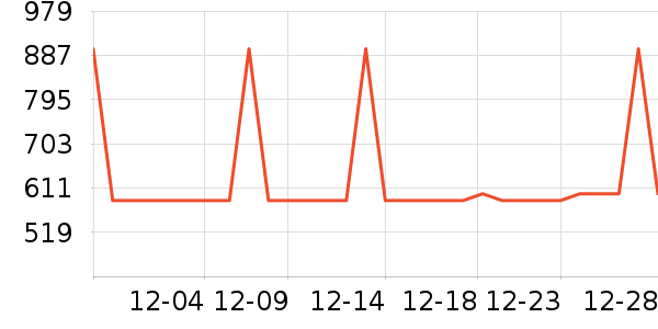 ����΢��¯��ʷ�۸�