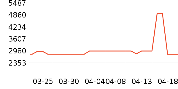 ˹ͼ���ء�Τ����Ůʿ��Ь��ʷ�۸�