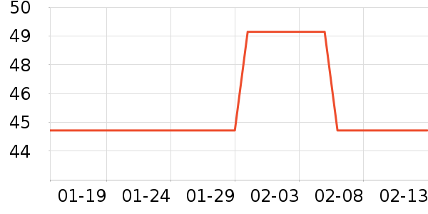 ��������������ʷ�۸�