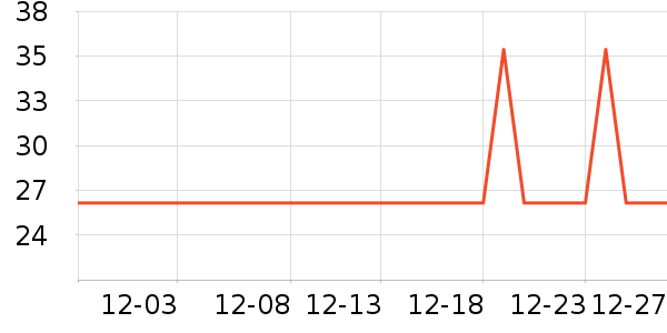 ��ɭ��ֽ��ʷ�۸�