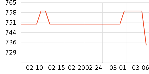 ���¾�/ֱ������ʷ�۸�