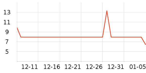 SCOORNEST����/������ʷ�۸�
