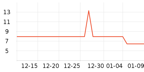 SCOORNEST����/������ʷ�۸�