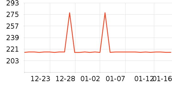 �زʲ�����ʷ�۸�