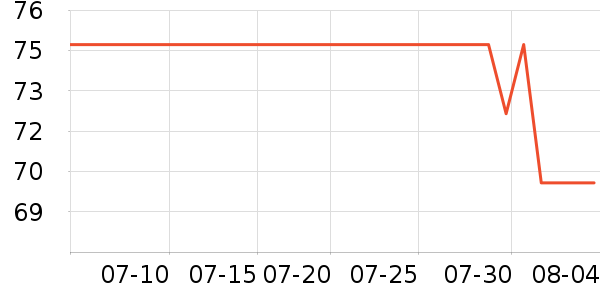 ���ĸ߹���ʷ�۸�