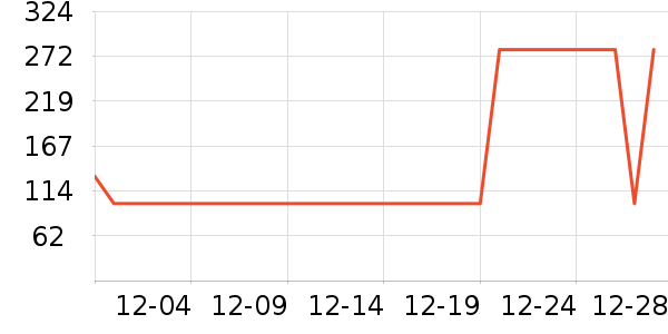 ���ǹ������п���ʷ�۸�