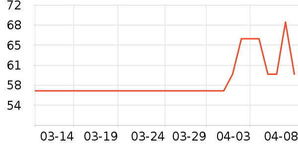 ����;����ʷ�۸�