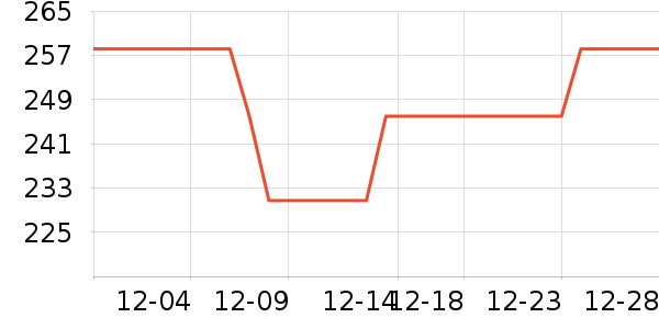 �����˶��п�/������ʷ�۸�