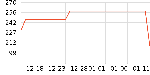 �����˶��п�/������ʷ�۸�