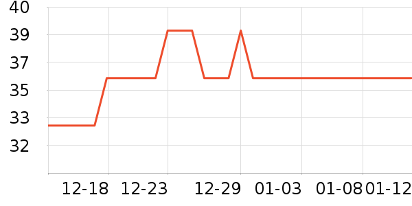 �Ź�������ʷ�۸�