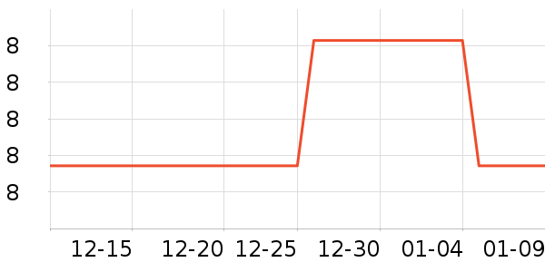 ������߻�����ʷ�۸�