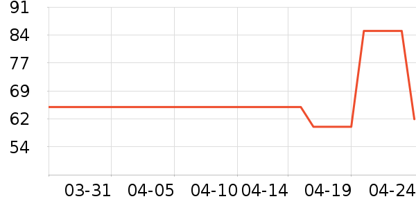 ����/ˮ��/ˮ����ʷ�۸�