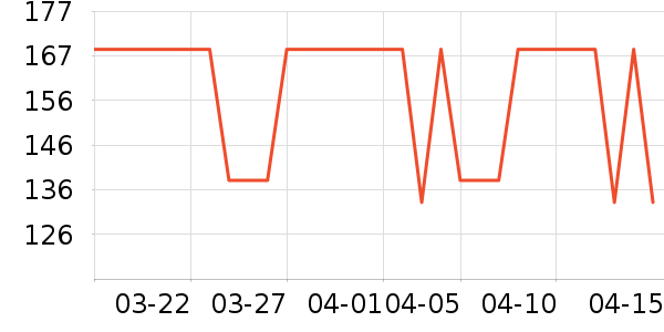 ����ͨ��������ʷ�۸�