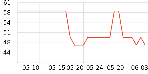 �Ϲ��¼��Ƭ/������ʷ�۸�