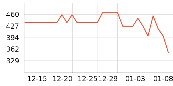 �佡����ҩƷ��ʷ�۸�