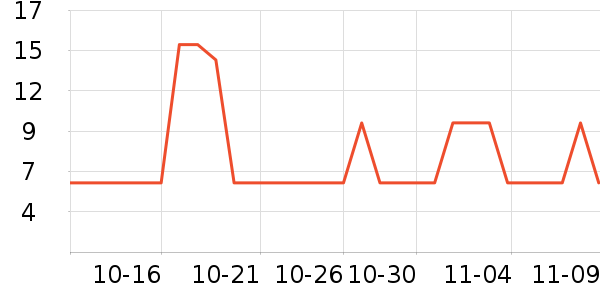 ������ֹ�/������ʷ�۸�