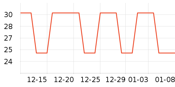 �Ź�������ʷ�۸�