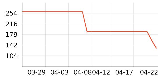 ��ʳ��������ʷ�۸�