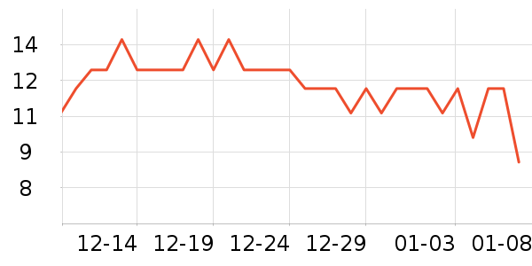 ������ˢ��ʷ�۸�