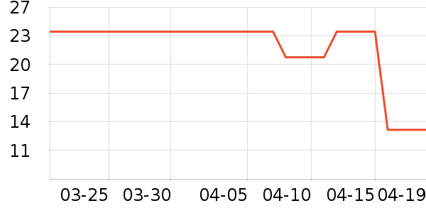 ��ʳ��Ҷ������ʷ�۸�