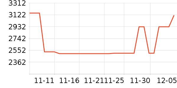 ��ӡ�緹����ʷ�۸�