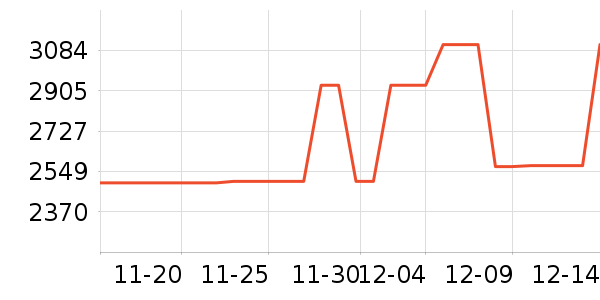 ��ӡ�緹����ʷ�۸�