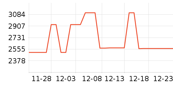 ��ӡ�緹����ʷ�۸�
