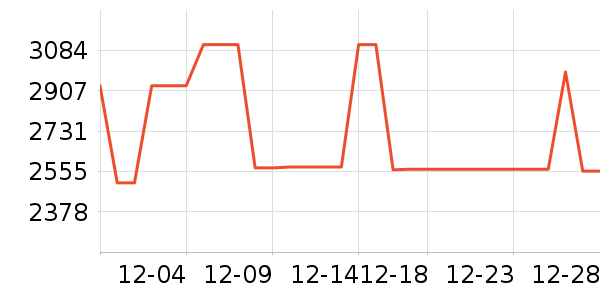 ��ӡ�緹����ʷ�۸�