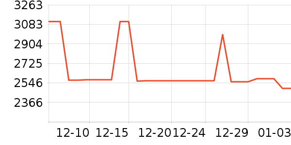 ��ӡ�緹����ʷ�۸�