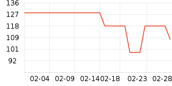 ����������Ӫ��������ʷ�۸�