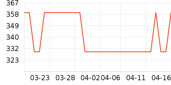 ����˹��ҵƷ��ʷ�۸�