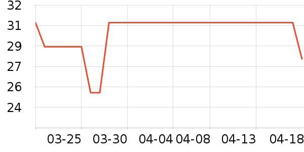 �����ֶ�������ʷ�۸�