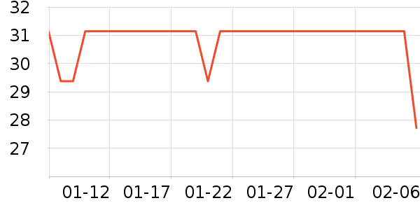 �����ֶ�������ʷ�۸�