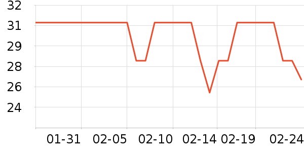 �����ֶ�������ʷ�۸�