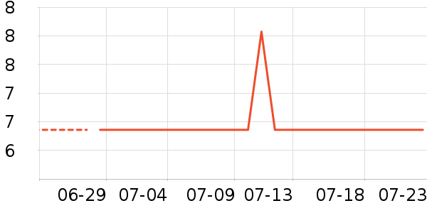 �Ź�������ʷ�۸�